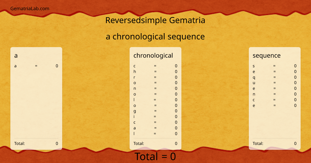 a chronological sequence in reversedsimple Gematria